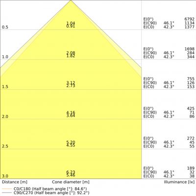 PANEL 4IN1 600 32W 830 UGR19 WT LEDVANCE (4058075699601)
