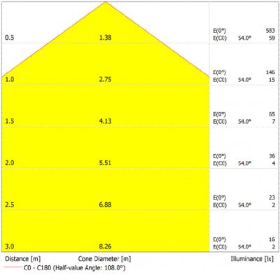 DL IP44 DN 90 4W 840 WT LEDVANCE (4058075702882)