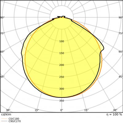 LS V-2000 827 5 IP66 20X1 G2 LEDV LEDVANCE (4058075705685)