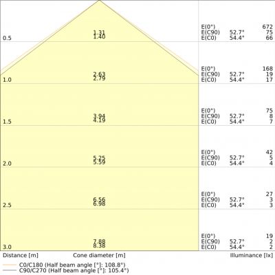 LS P-500 930 5 IP67 LEDVANCE (4058075705852)