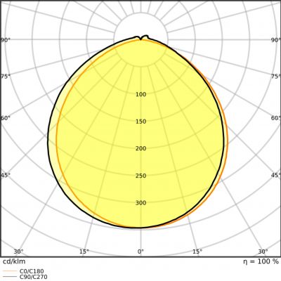 LS P-500 930 5 IP67 LEDVANCE (4058075705852)