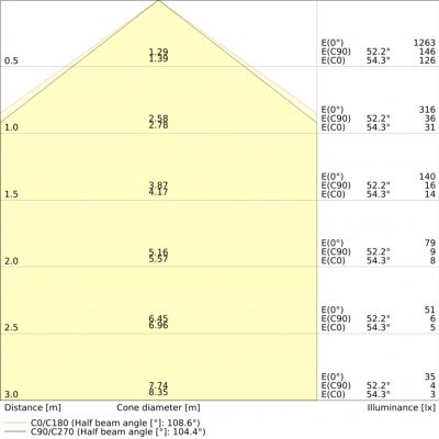 LS P-1000 927 5 IP67 LEDVANCE (4058075705913)