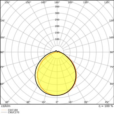 LS P-1000 927 5 IP67 LEDVANCE (4058075705913)