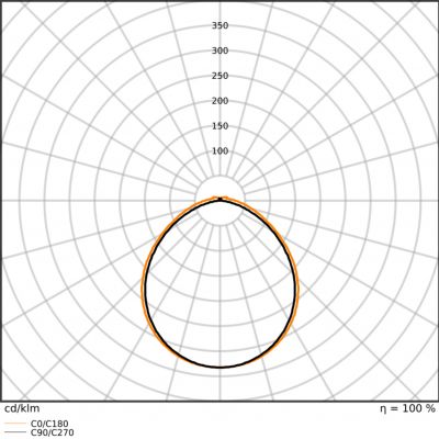 LS P-1000 927 5 IP67 LEDVANCE (4058075705913)