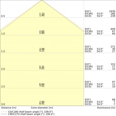 LS P-2000 930 5 IP67 LEDVANCE (4058075706095)