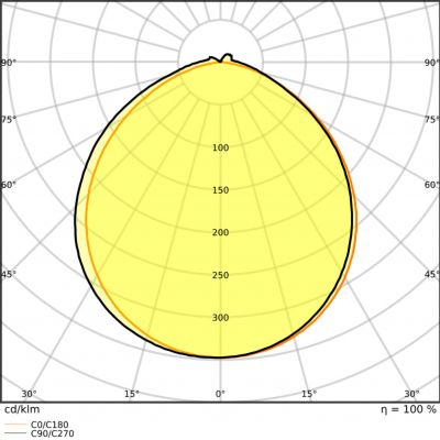 LS P-2000 930 5 IP67 LEDVANCE (4058075706095)