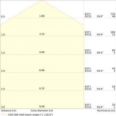 LS P-500 965 5 LEDVANCE (4058075707535)