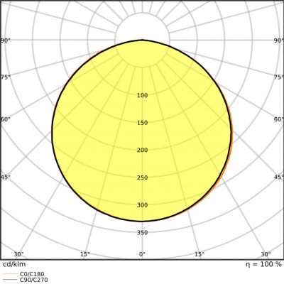LS P-500 965 5 LEDVANCE (4058075707535)