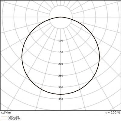LS P-500 965 5 LEDVANCE (4058075707535)