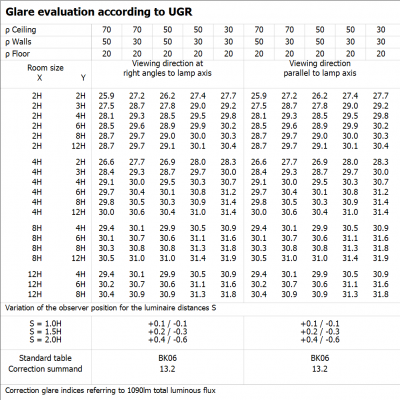 LS P-1000 965 5 LEDVANCE (4058075707610)