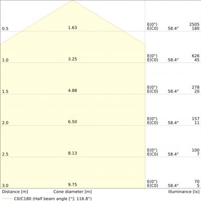 LS P-2000 930 5 LEDVANCE (4058075707733)