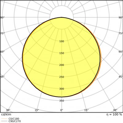 LS P-2000 930 5 LEDVANCE (4058075707733)