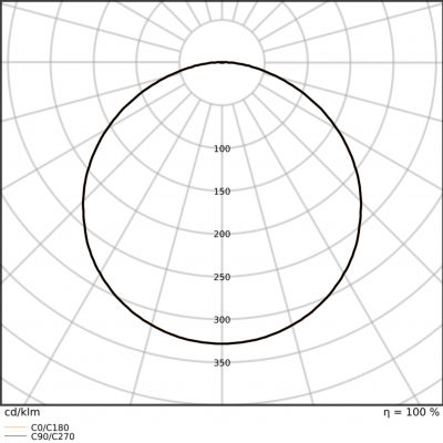 LS P-2000 940 5 LEDVANCE (4058075707757)