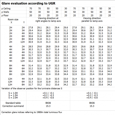 LS P-2000 940 5 LEDVANCE (4058075707757)