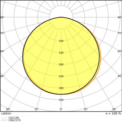LS V-1000 830 5 30X1 G2 LEDV LEDVANCE (4058075707894)