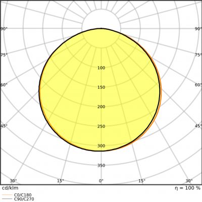 LS V-1500 827 5 30X1 G2 LEDV LEDVANCE (4058075707955)