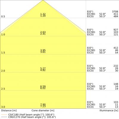 LINEAR SURFACE 600 P 18W 840 WT IP44 LEDVANCE (4058075733091)