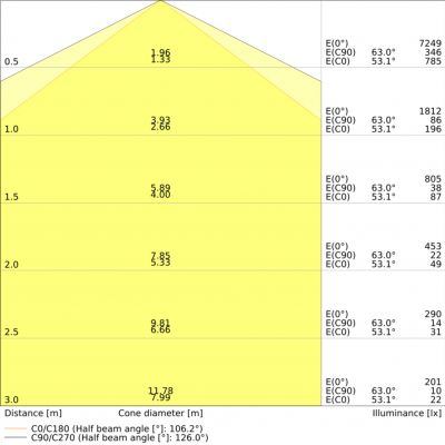 Oprawa hermetyczna DAMP PROOF COMP 1500 V 50W 840 IP66 PS LEDVANCE (4058075740891)