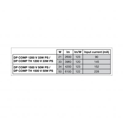 Oprawa hermetyczna DAMP PROOF COMP 1500 V 50W 840 IP66 PS LEDVANCE (4058075740891)