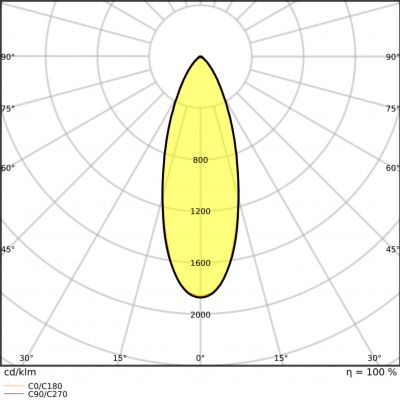 SP FP FIX P 8W 927 PS DIM IP65 WT LEDVANCE (4058075799721)