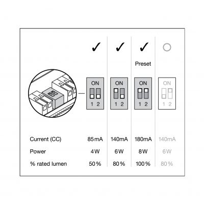 SP FP FIX P 8W 927 PS DIM IP65 WT LEDVANCE (4058075799721)