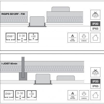 SP FP FIX P 8W 927 PS DIM IP65 WT LEDVANCE (4058075799721)