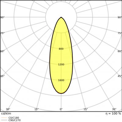 SP FP FIX P 8W 930 PS DIM IP65 BK LEDVANCE (4058075799783)