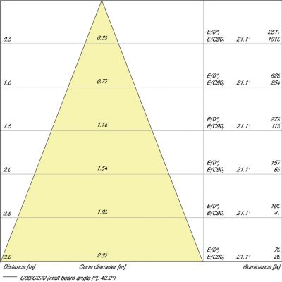 PARATHOM PAR16 50 36° 4,3W 827 GU10 LEDVANCE (4052899958104)