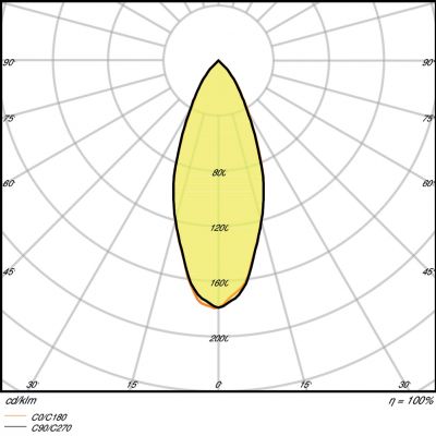 PARATHOM PAR16 50 36° 4,3W 827 GU10 LEDVANCE (4052899958104)