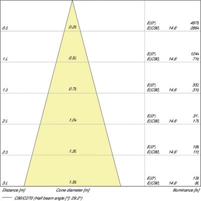 PARATHOM PAR16 80 36° 6,9W 827 GU10 LEDVANCE (4052899958173)