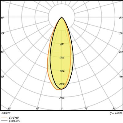 PARATHOM PAR16 80 36° 6,9W 827 GU10 LEDVANCE (4052899958173)