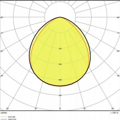 Naświetlacz halogen lampa LED 20W 4000K projektor ogrodowy biały LEDVANCE (4058075421035)
