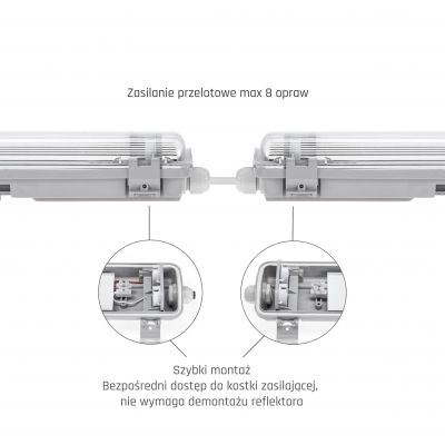 Oprawa hermetyczna pod tuby LED 2x120cm 230V IP65  SLI028015_SLIM Spectrum Led (SLI028015_SLIM)