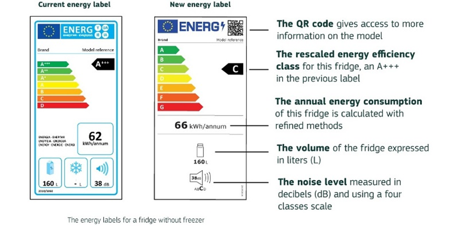 Czym wyróżniają się klasy energetyczne? Charakterystyka i instrukcja jak czytać - klasy-energetyczne.png